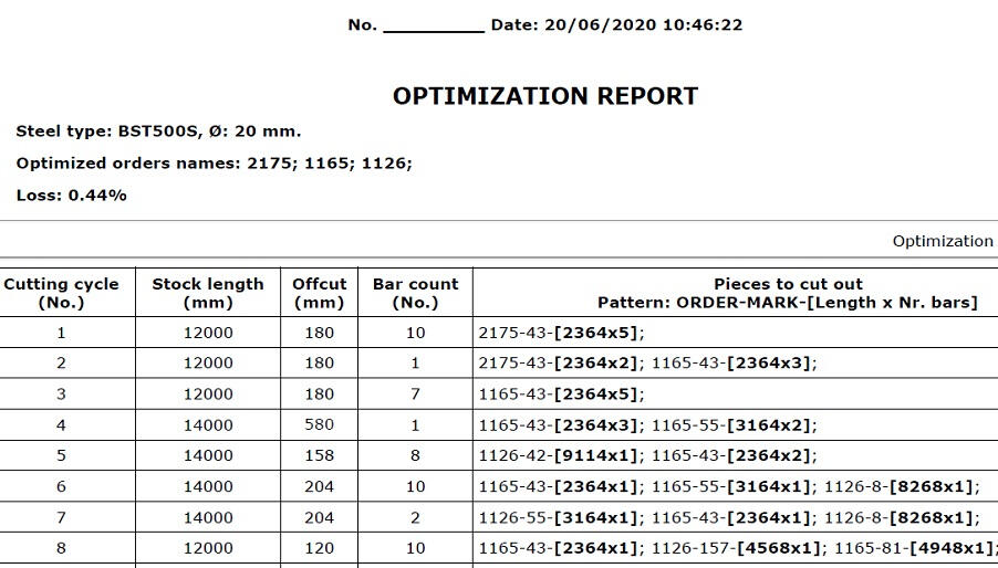 Optimization cutting cycles