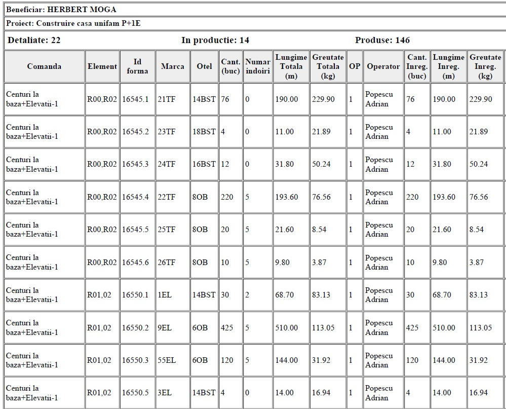 Full steel reinforcement traceability